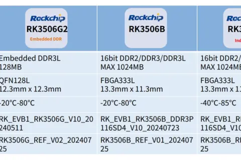 Low-cost solutions, analysis of application scenarios for RK3506
