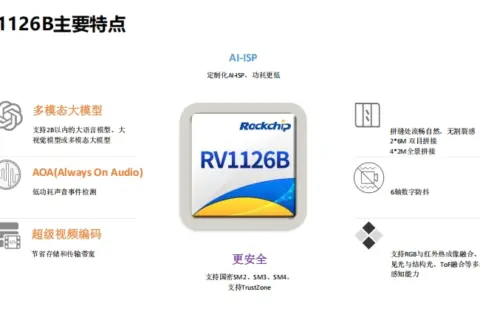 瑞芯微RV1126B，全面升级，视觉方案新神器！