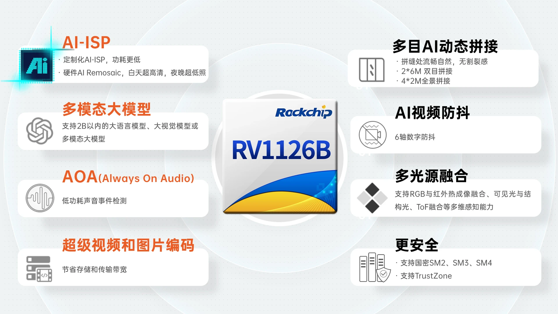 RV1126B开发板