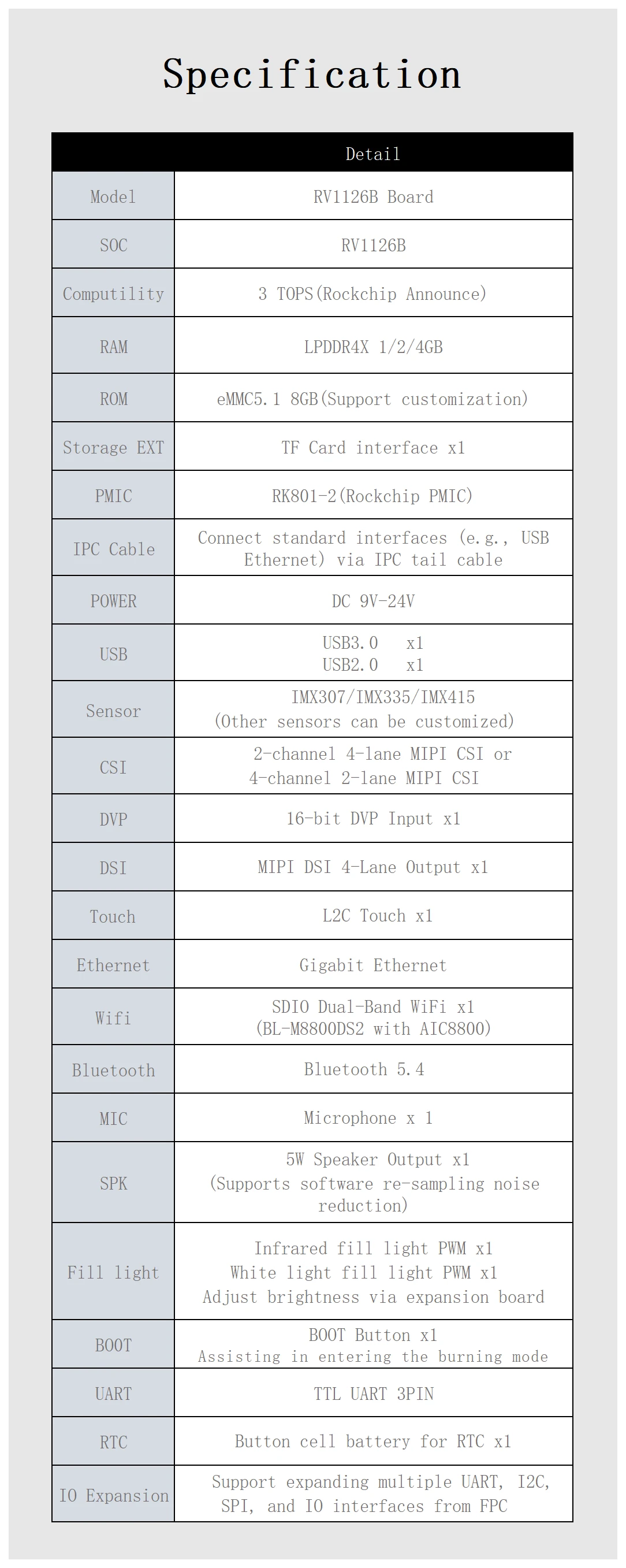 RV1126B Board